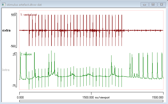 data with stimulus artefact